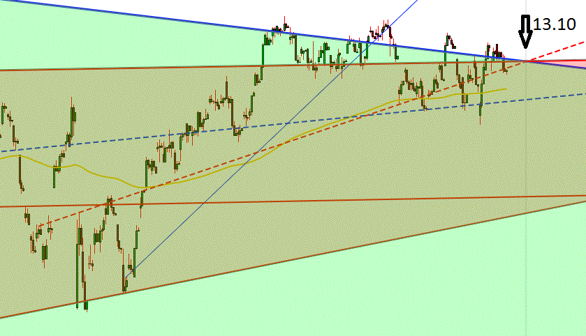 Gold und weitere interessante Anlagemöglichkeiten. 944167