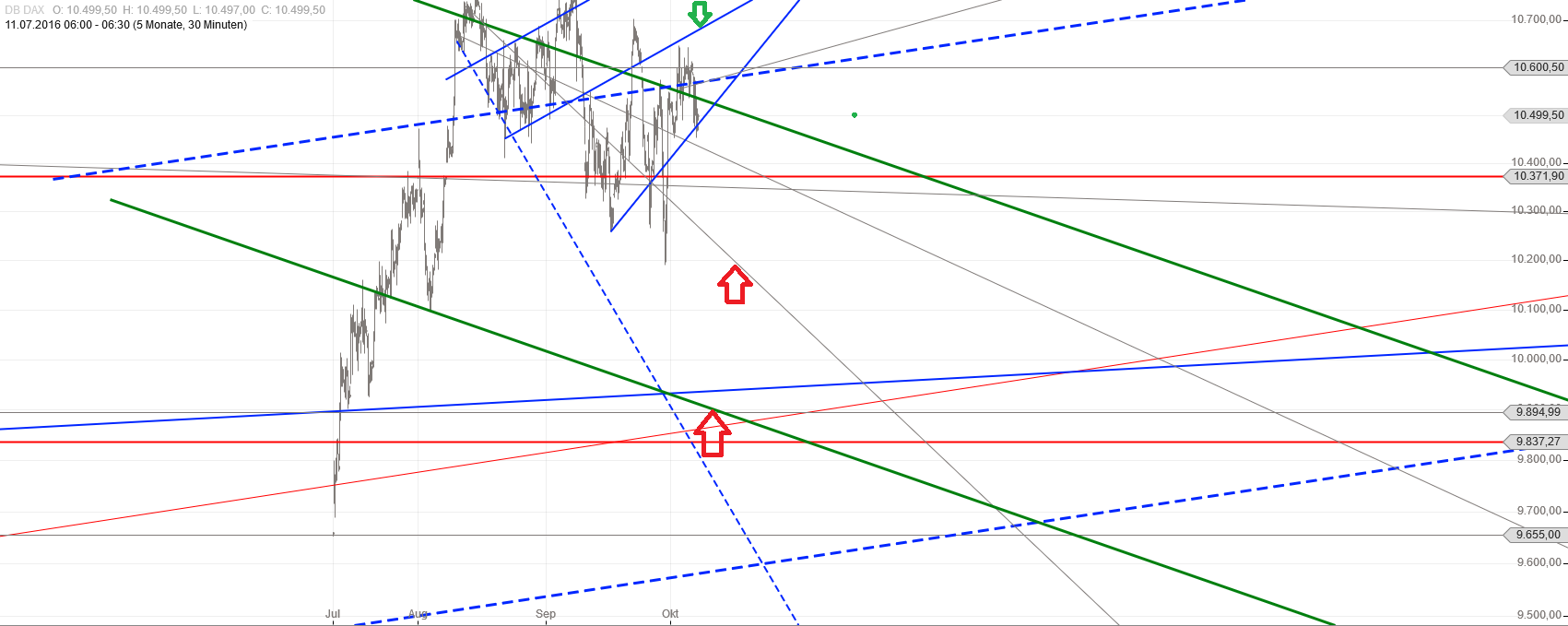 Gold und weitere interessante Anlagemöglichkeiten. 944298