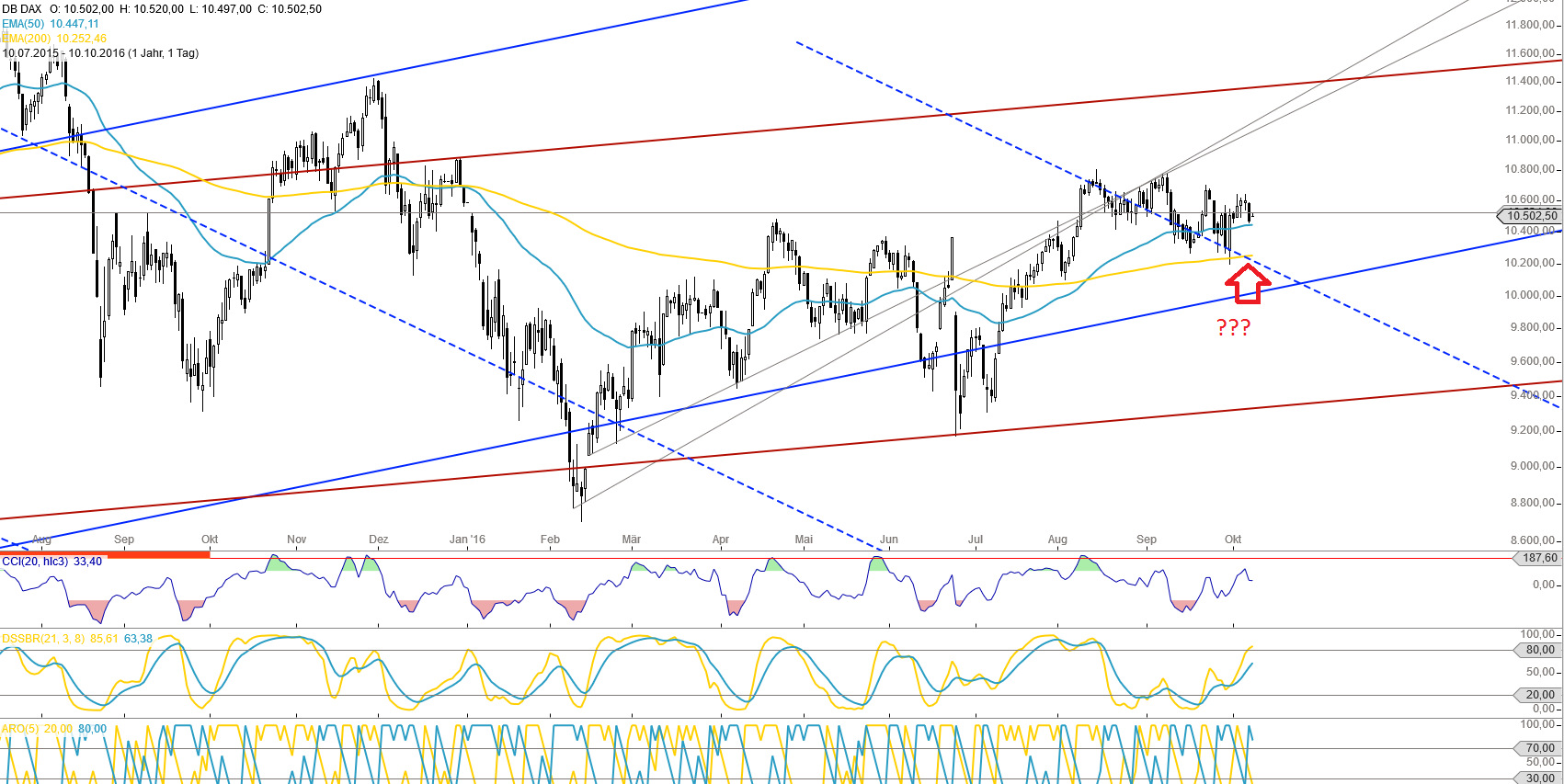 Gold und weitere interessante Anlagemöglichkeiten. 944309