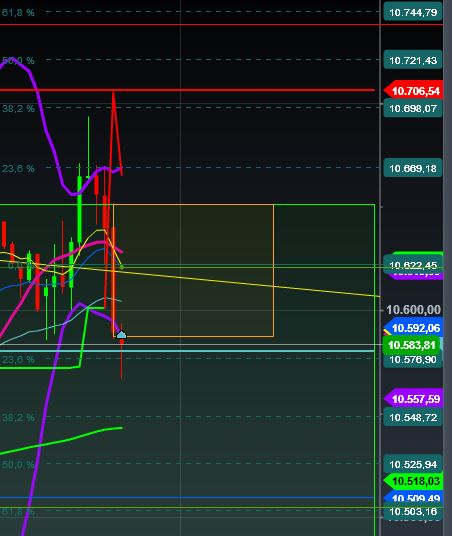 2016 QV DAX-DJ-GOLD-EURUSD-JPY 944703