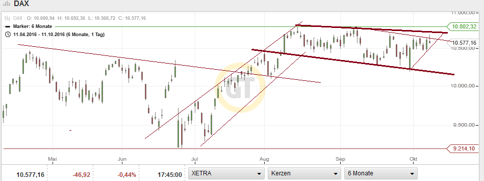 QuoVadisDax - das Original - Nachfolgethread 944717