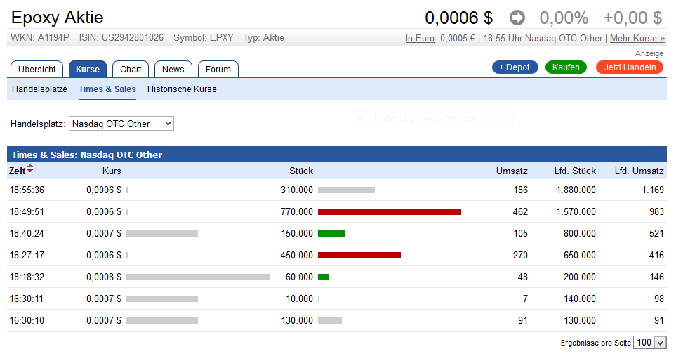 Powered by Epoxy_Profit Center durch White Label 944732