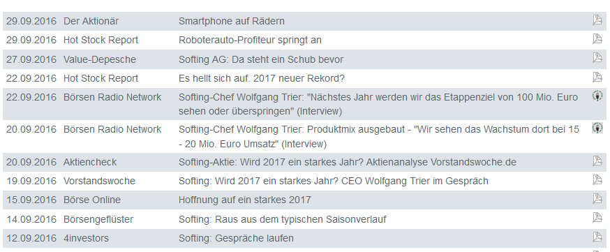 Softing AG - Die M2M Company 945000