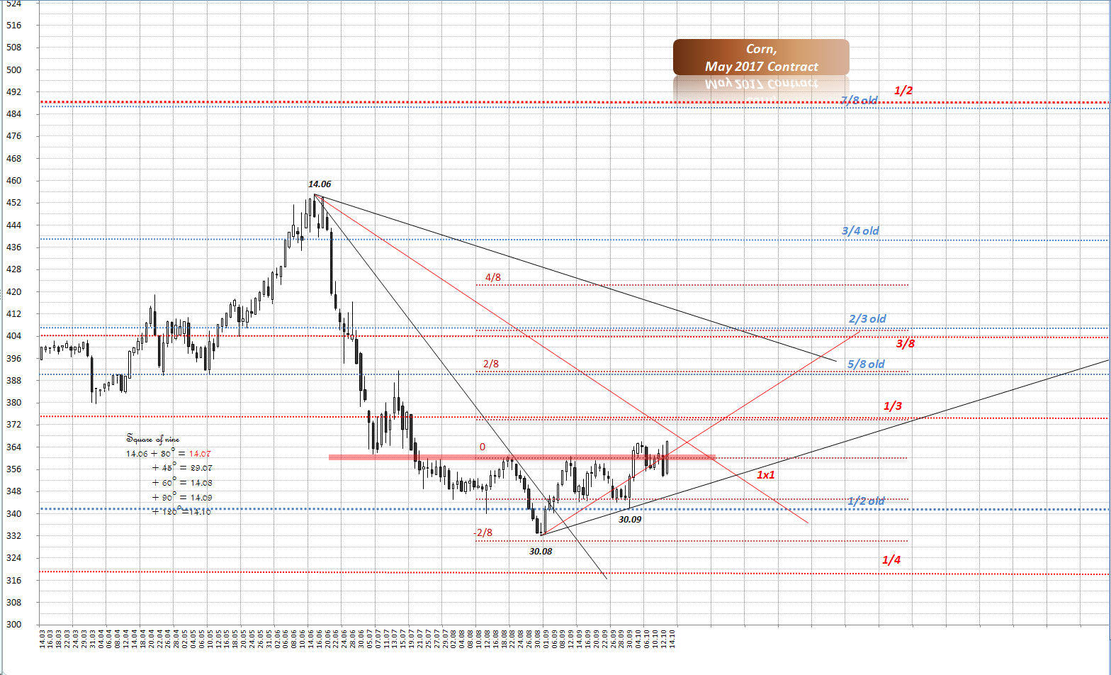 Thread für Kaffee, Zucker und Weizen 945253