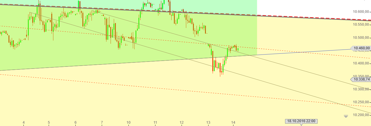 Gold und weitere interessante Anlagemöglichkeiten. 945327