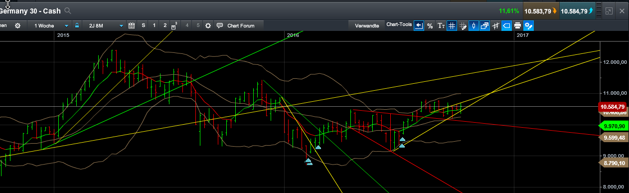 QuoVadisDax - das Original - Nachfolgethread 945411