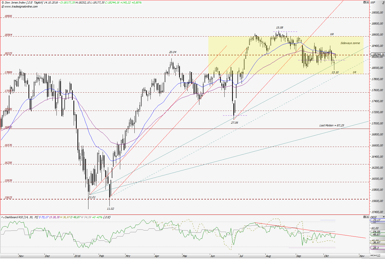 Gold und weitere interessante Anlagemöglichkeiten. 945428