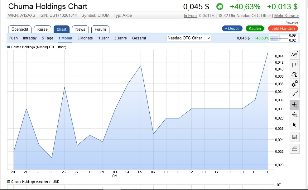 Chuma Holdings 946889