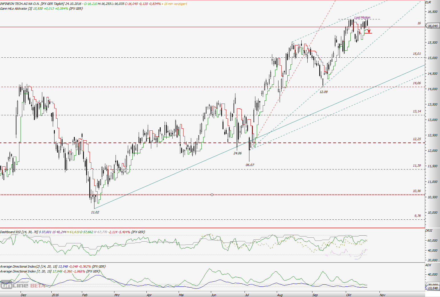 Infineon (moderiert) 947656