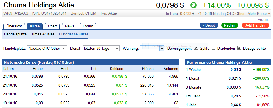 Chuma Holdings 947779