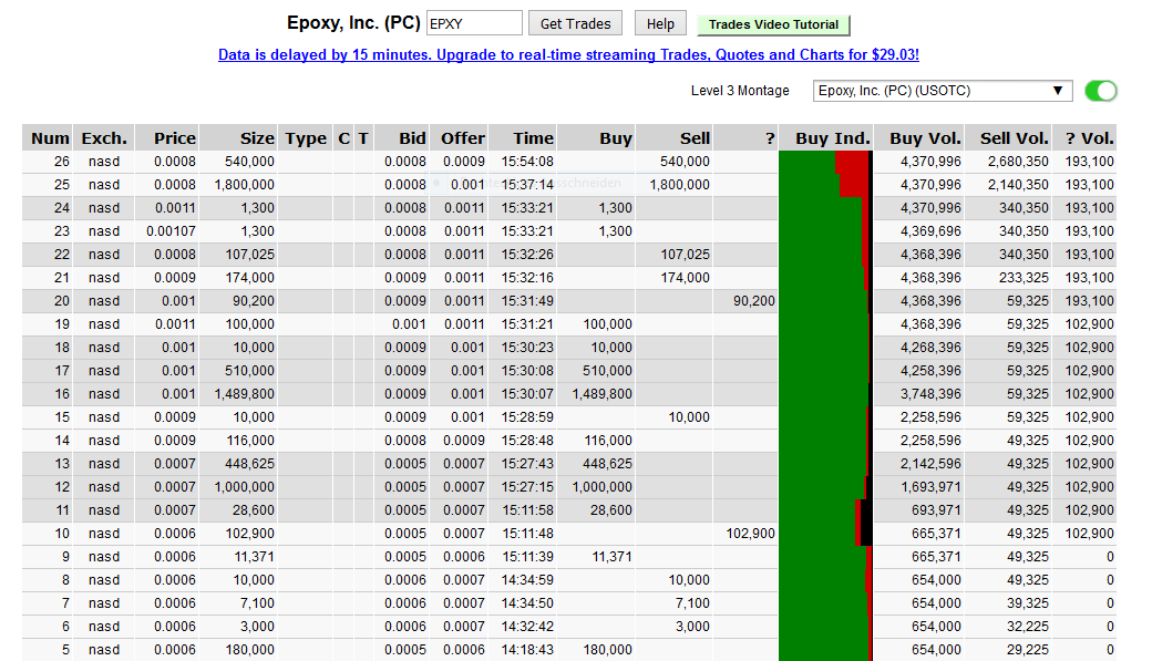 Powered by Epoxy_Profit Center durch White Label 949524