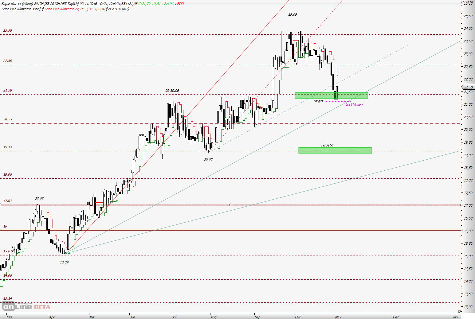 Die Zuckerhausse kommt 950006