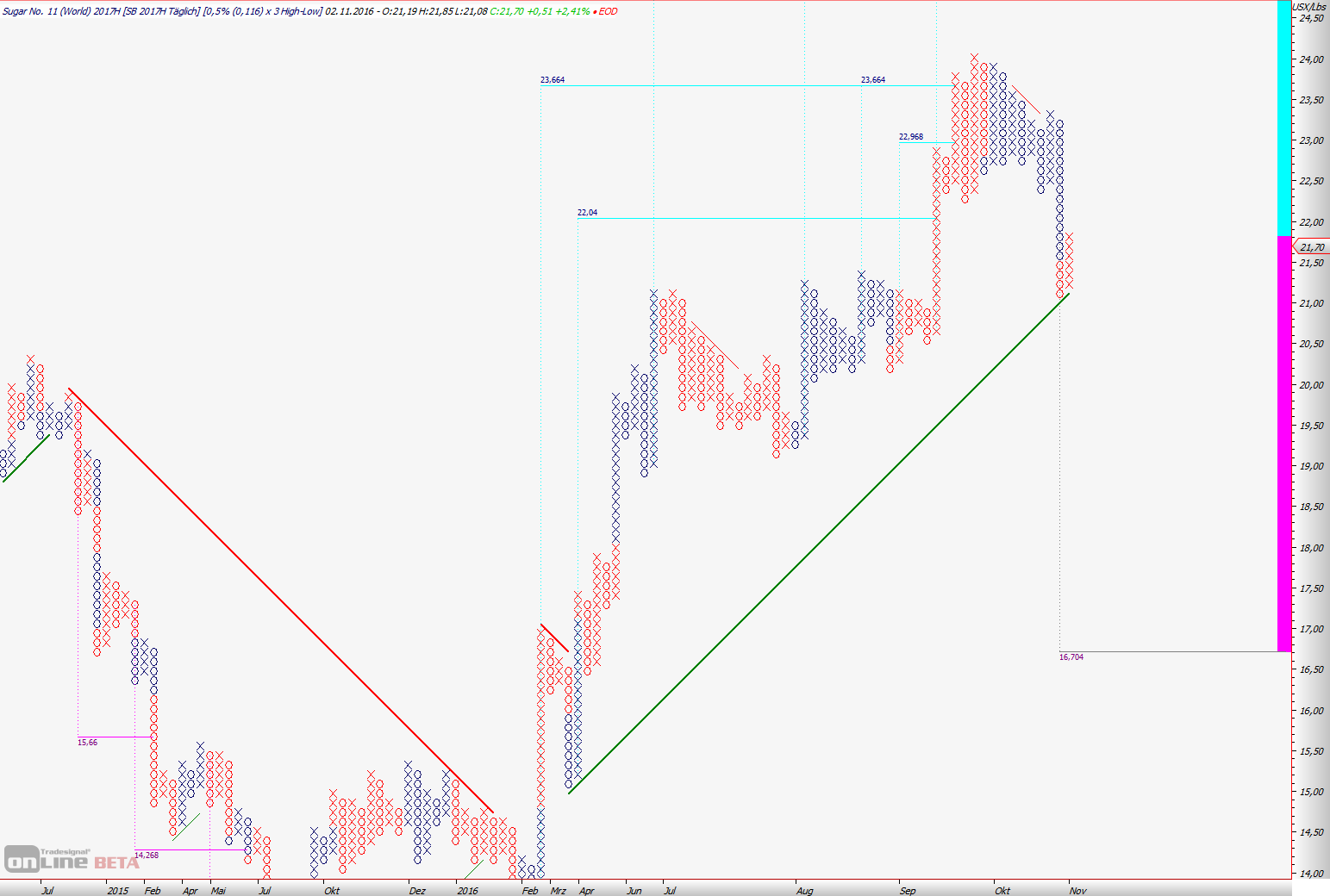 Die Zuckerhausse kommt 950007