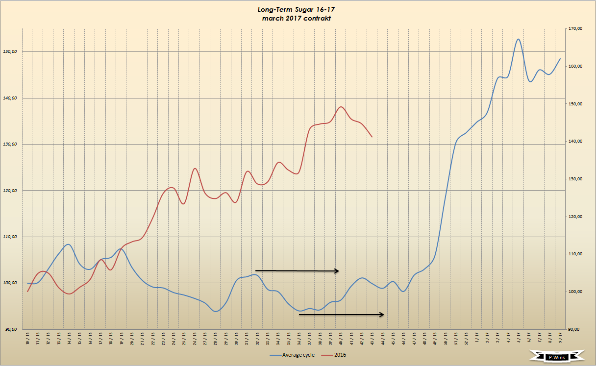 Die Zuckerhausse kommt 950266