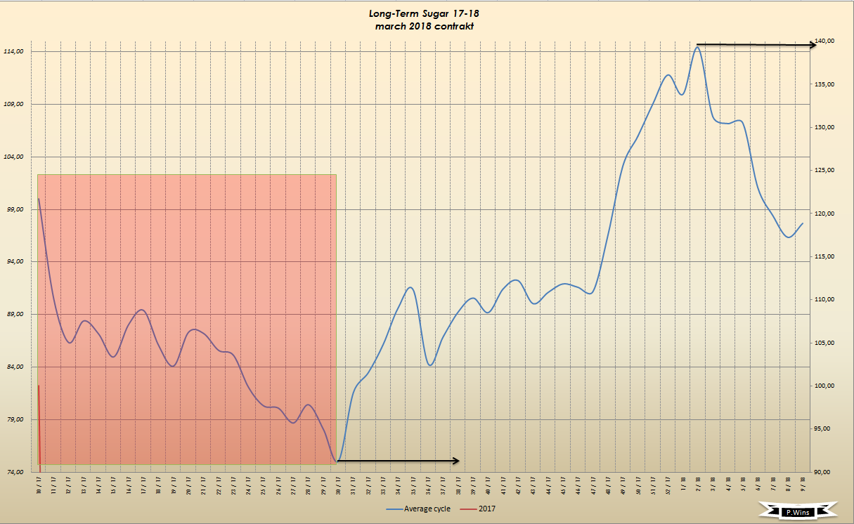 Die Zuckerhausse kommt 950267