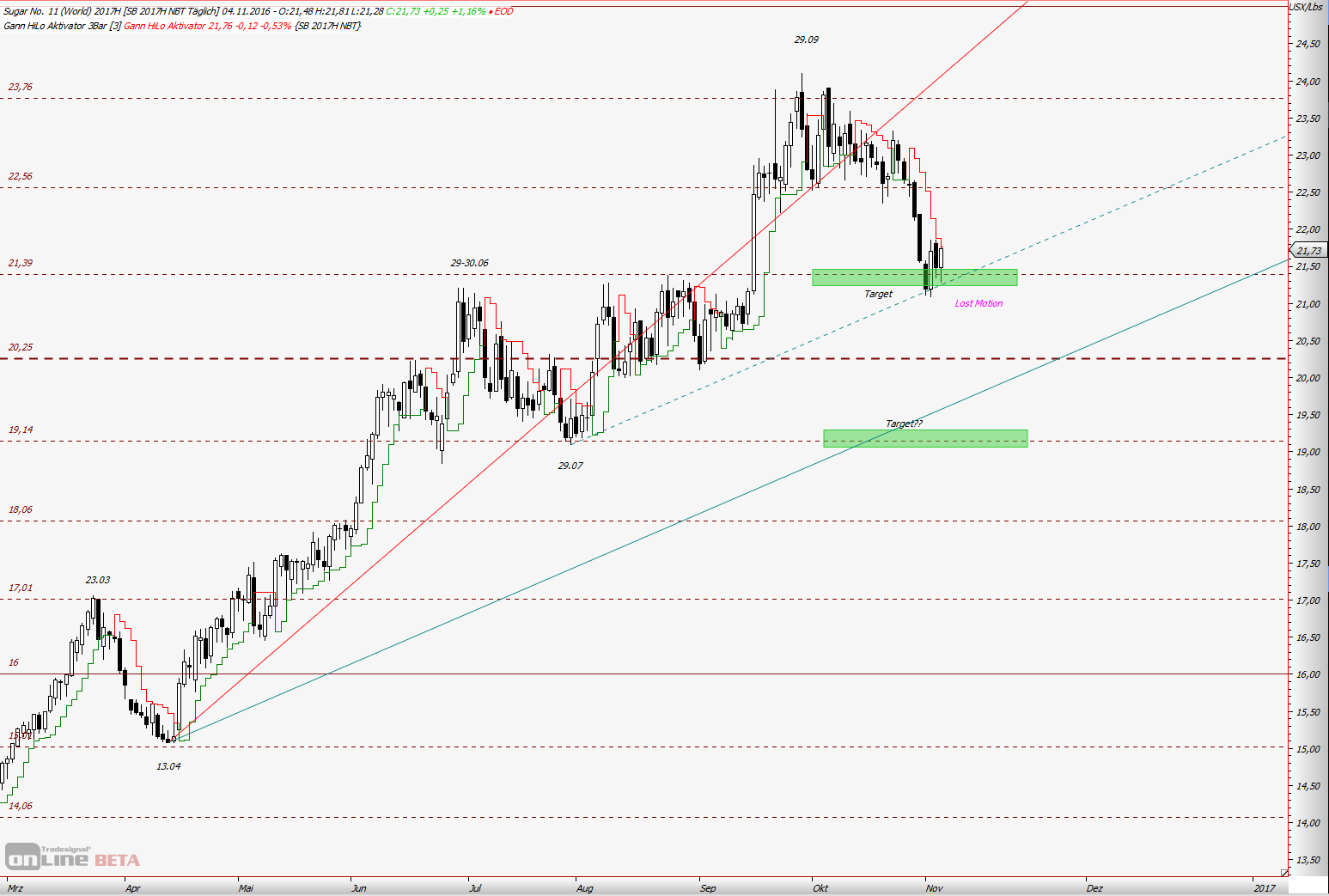 Die Zuckerhausse kommt 950331