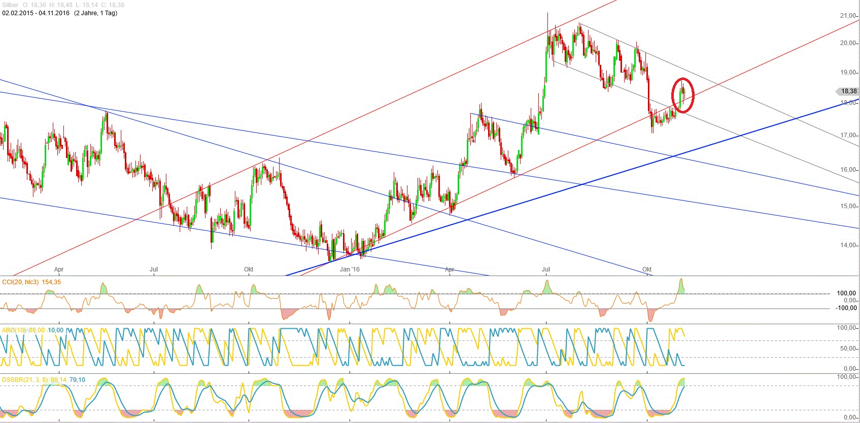 Gold und weitere interessante Anlagemöglichkeiten. 950430