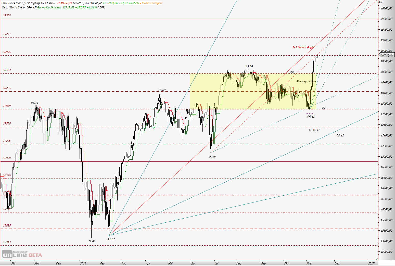 Kraft Foods - ChartTec 952682
