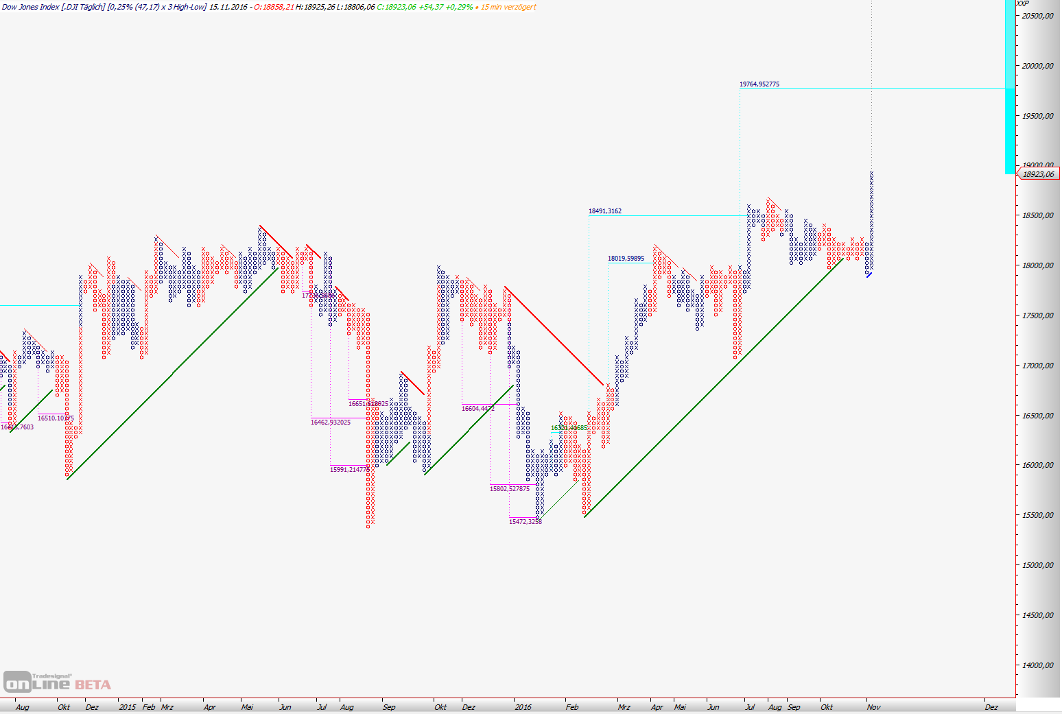 Kraft Foods - ChartTec 952683