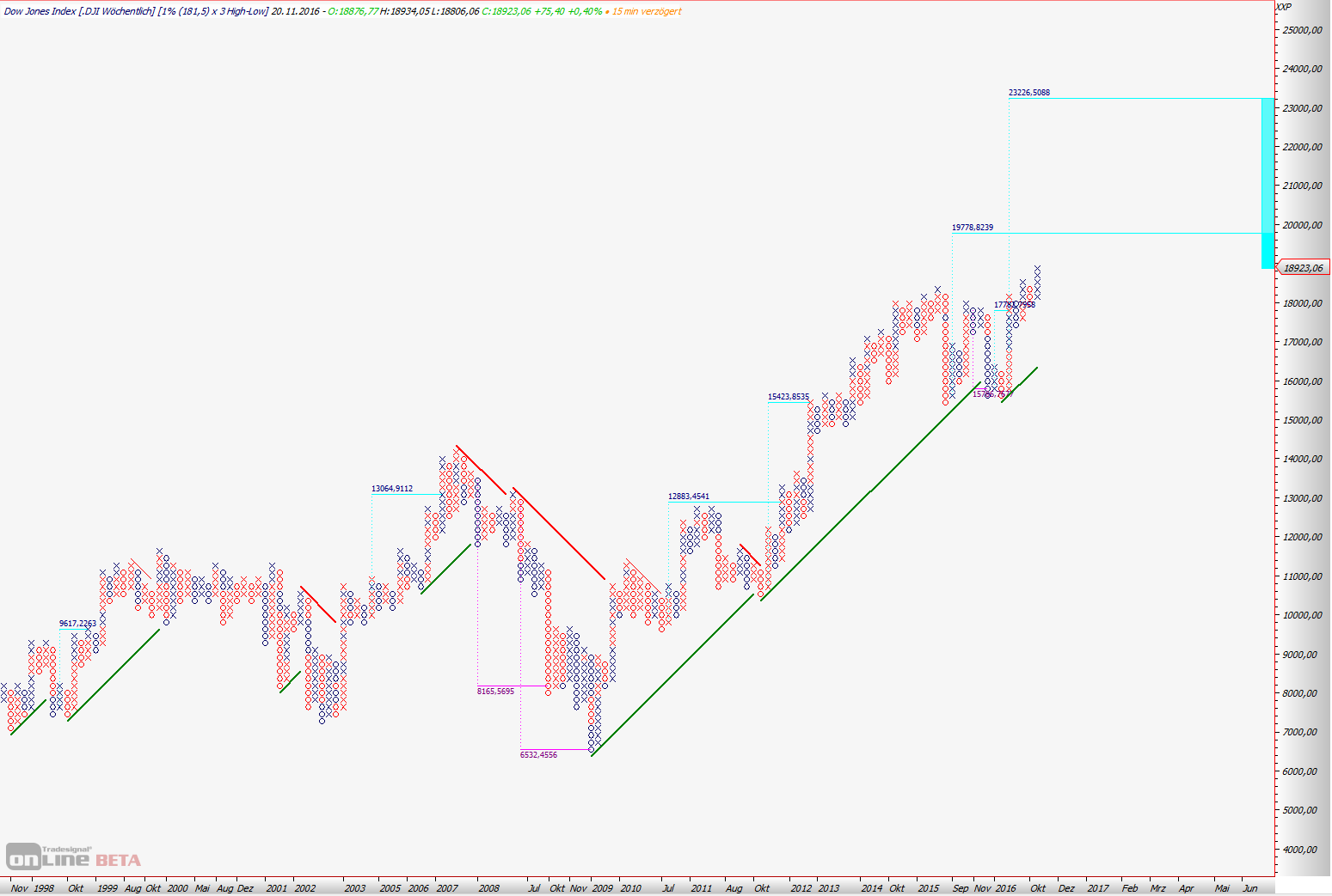 Kraft Foods - ChartTec 952684