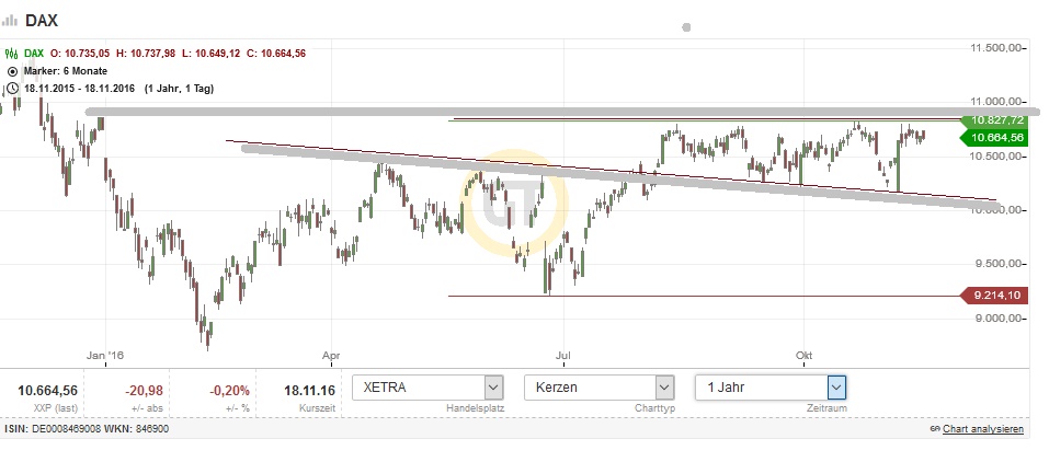 QuoVadisDax - das Original - Nachfolgethread 953526
