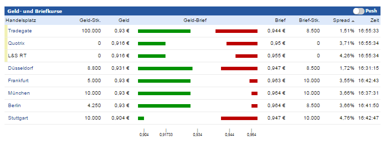 Sehr interessante Lithiumaktie! 954701