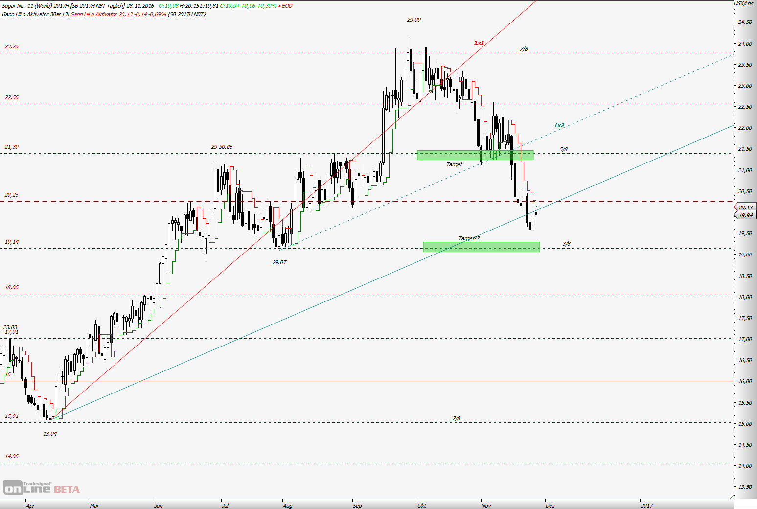 Thread für Kaffee, Zucker und Weizen 955403