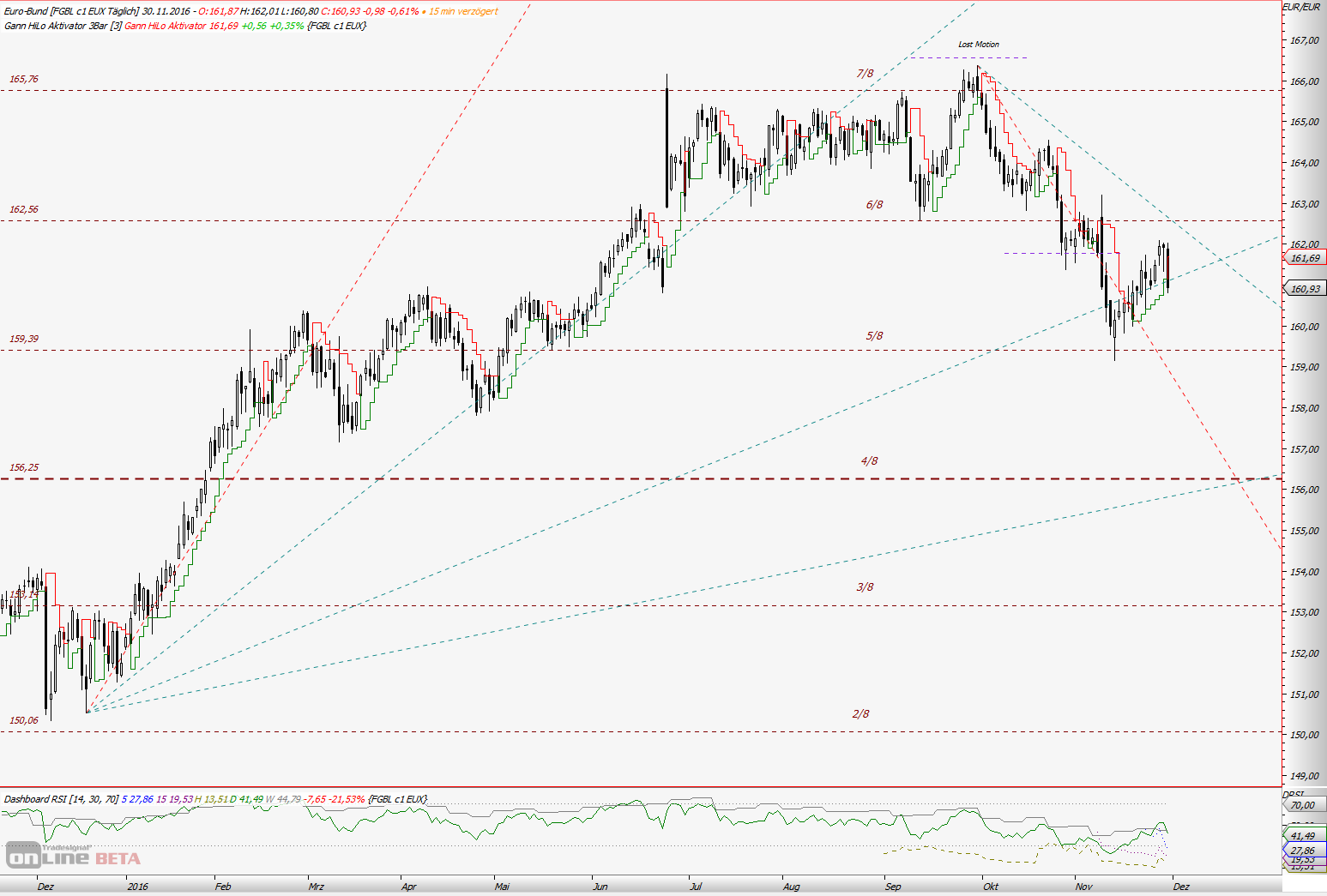 Thread für Kaffee, Zucker und Weizen 955657