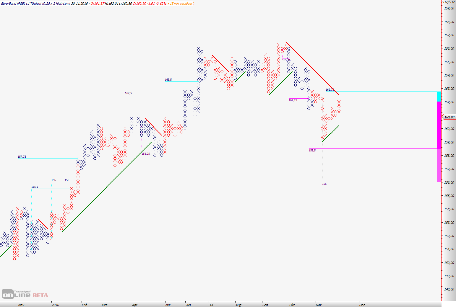 Thread für Kaffee, Zucker und Weizen 955662