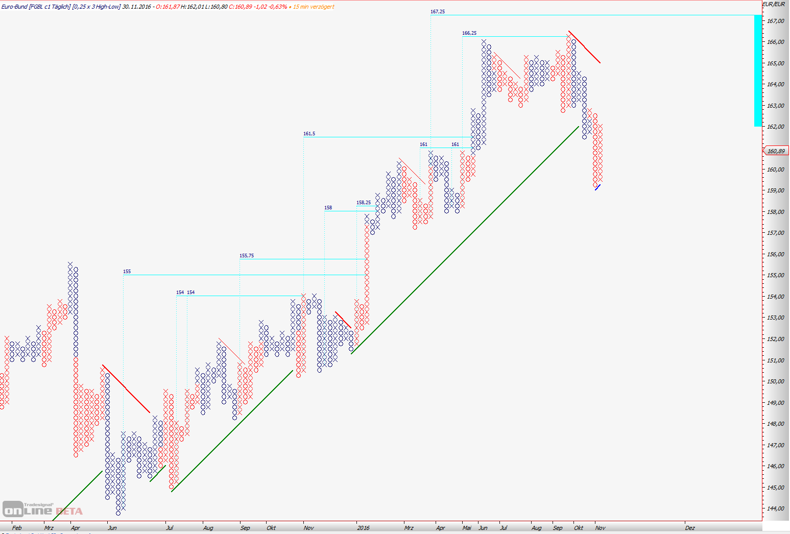 Thread für Kaffee, Zucker und Weizen 955663