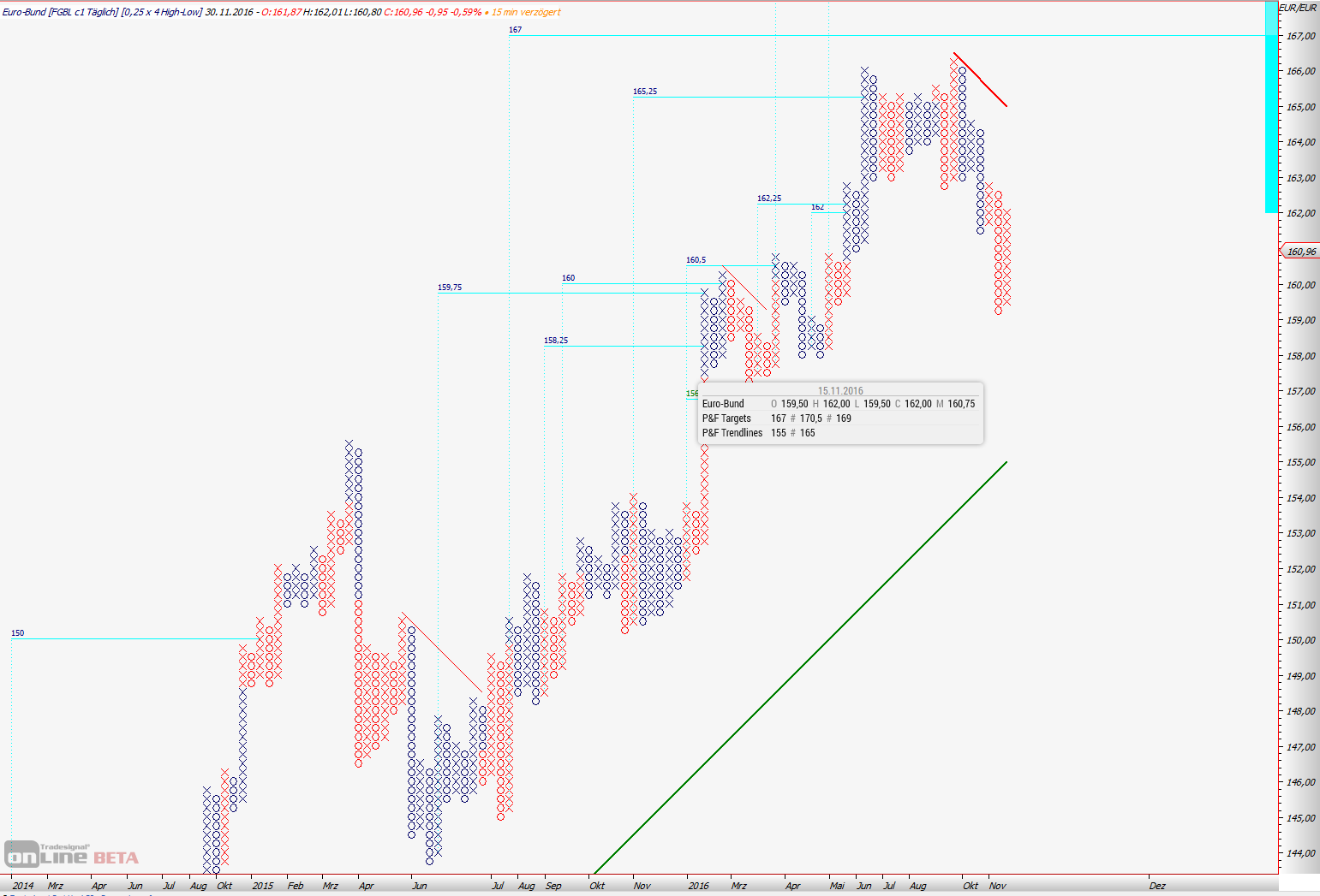Thread für Kaffee, Zucker und Weizen 955667