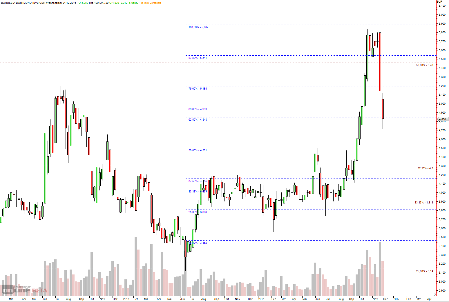 Thread für Kaffee, Zucker und Weizen 955726