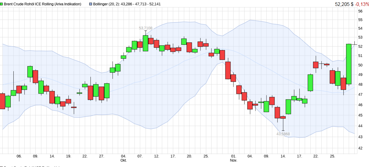 QuoVadisDax - das Original - Nachfolgethread 955781
