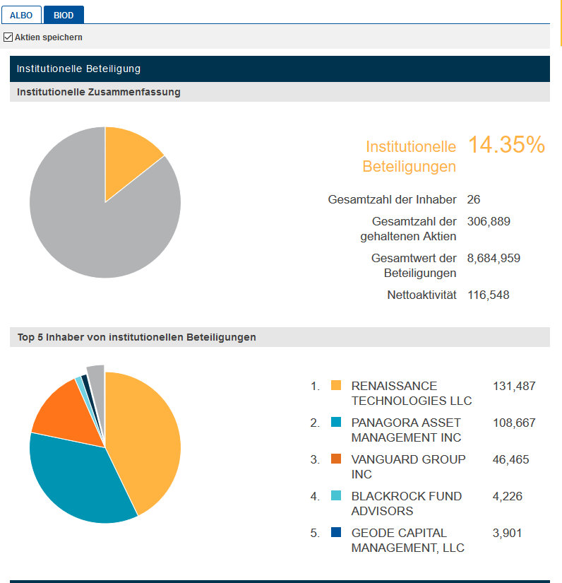 Albireo neuer big player im Pharma-Milliardenmarkt 955837