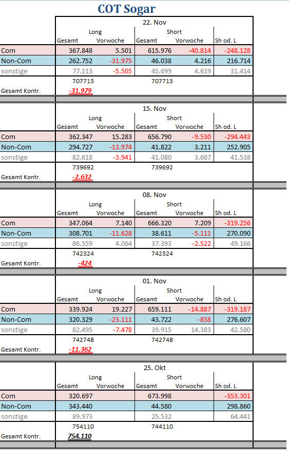 Thread für Kaffee, Zucker und Weizen 956281