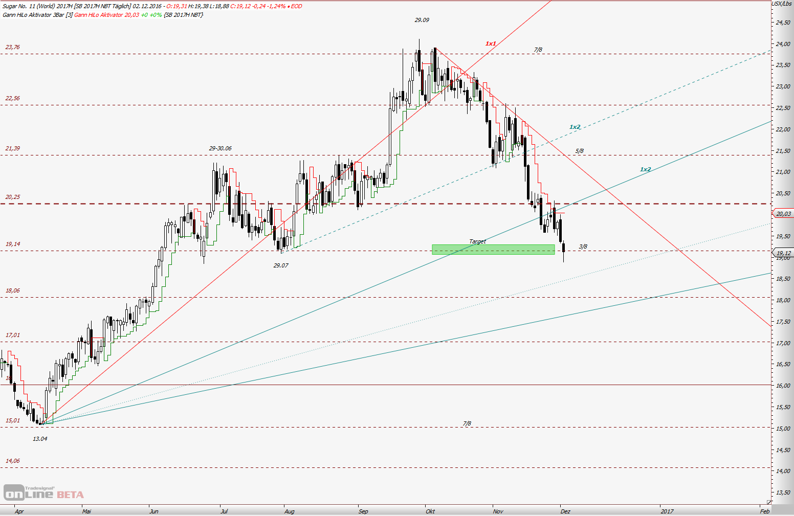 Thread für Kaffee, Zucker und Weizen 956289