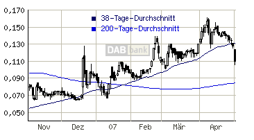 silverado goldmines (867737) 95648