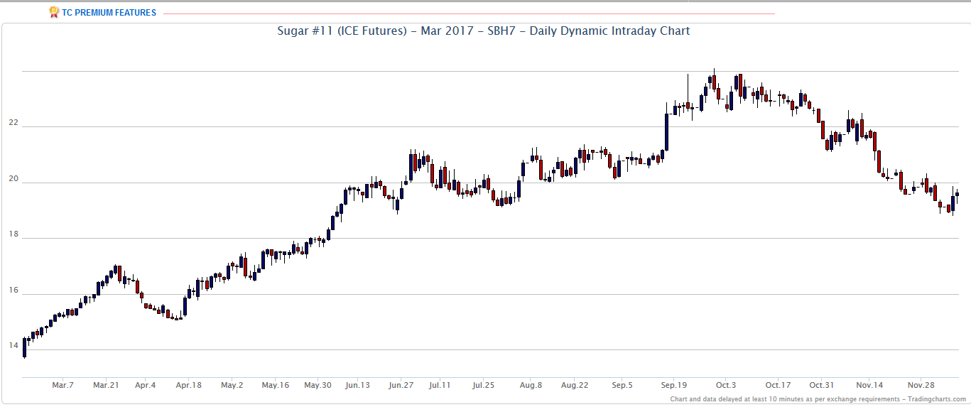 Thread für Kaffee, Zucker und Weizen 957226