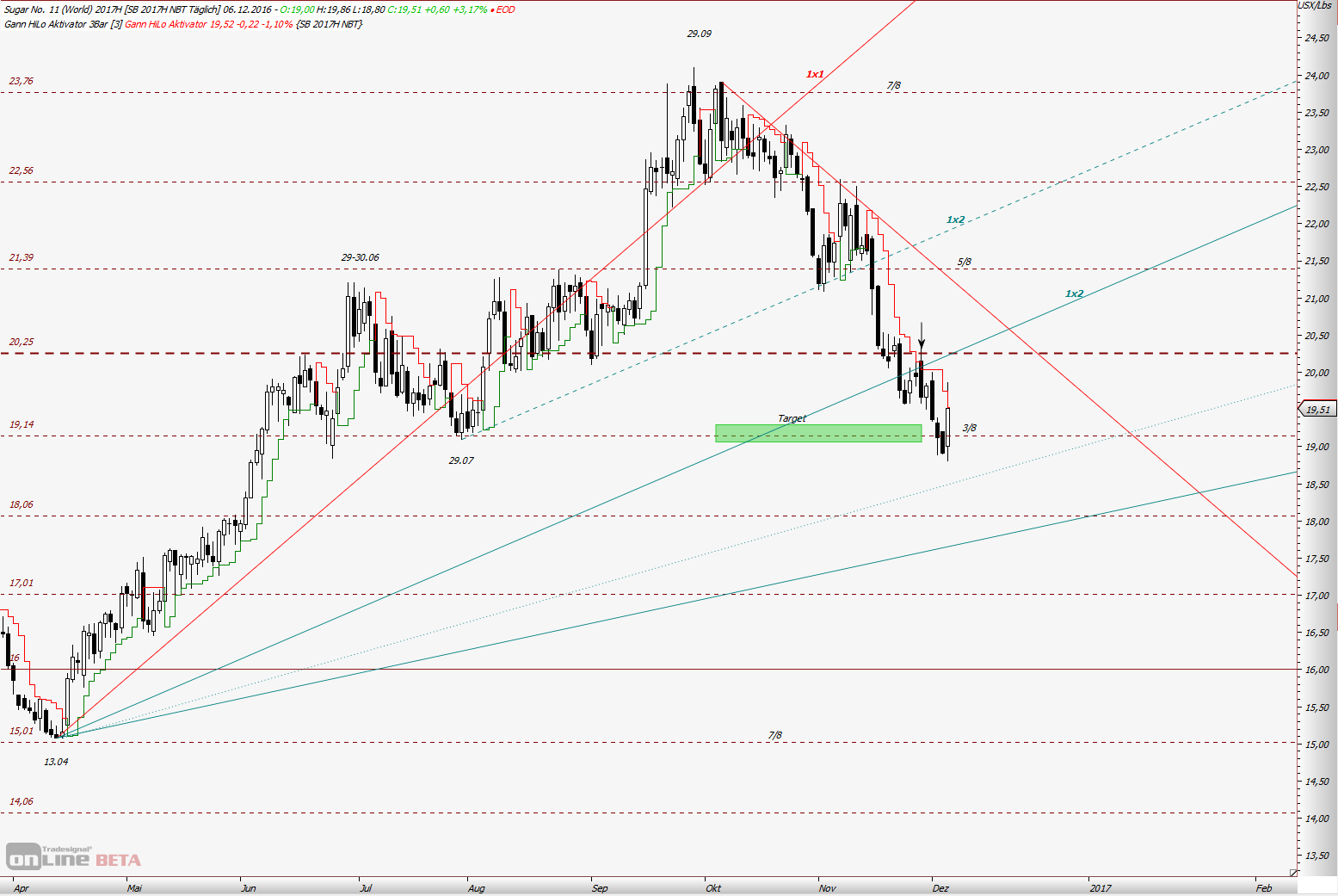 Thread für Kaffee, Zucker und Weizen 957228