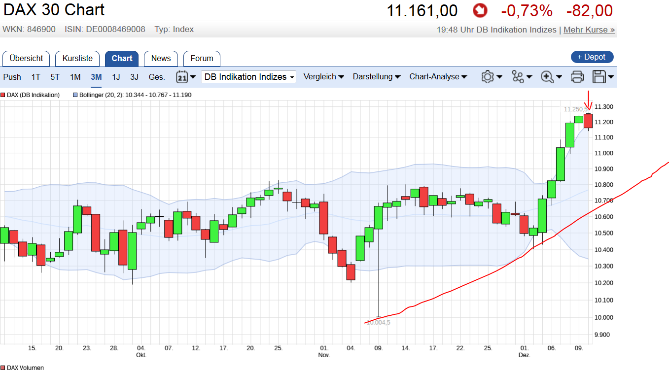 QuoVadisDax - das Original - Nachfolgethread 958142