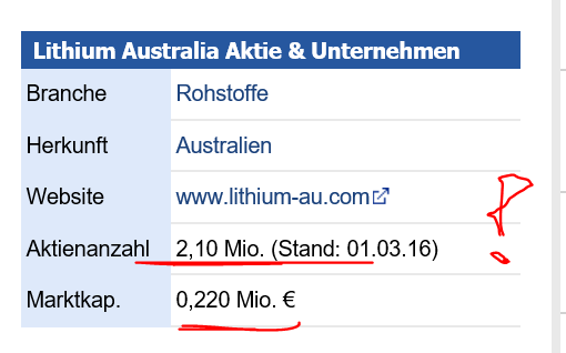 Wie seht Ihr die Zukunft für Lithium Australia 958399