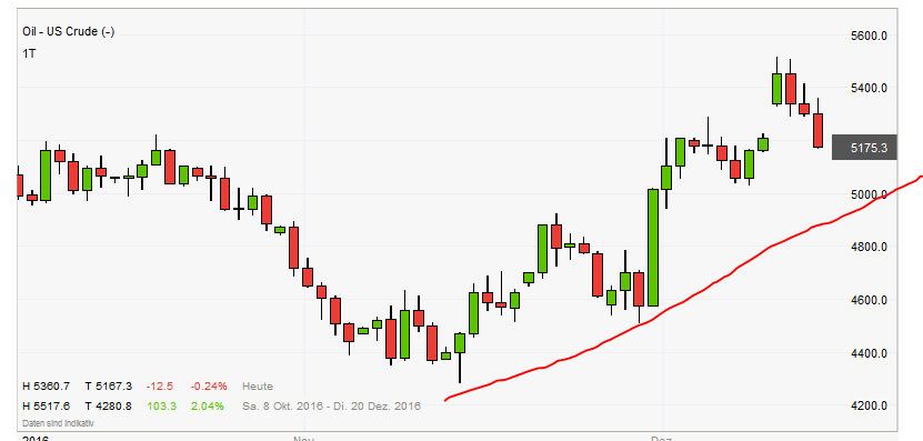 QuoVadisDax - das Original - Nachfolgethread 958603