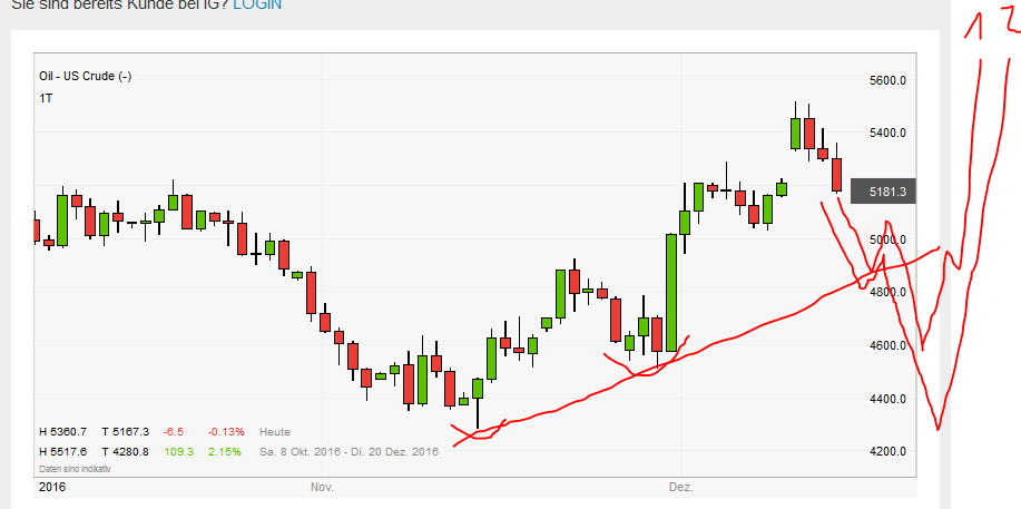 QuoVadisDax - das Original - Nachfolgethread 958604