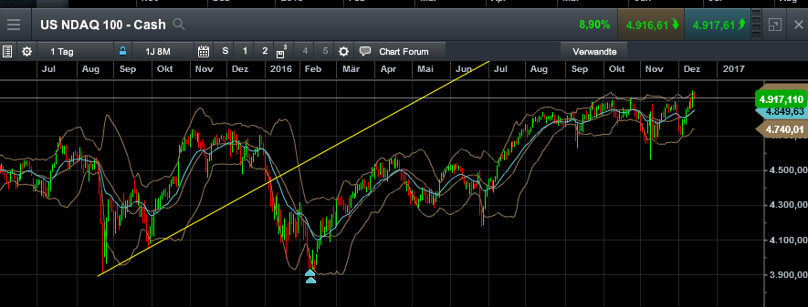 QuoVadisDax - das Original - Nachfolgethread 958607