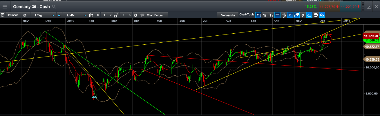 QuoVadisDax - das Original - Nachfolgethread 958609