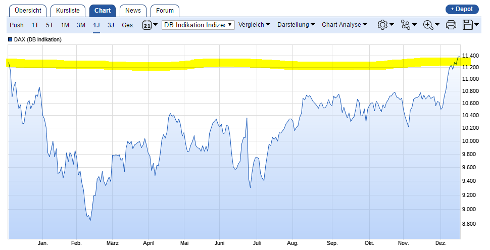 Banken in der Eurozone 958955