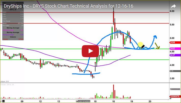 DryShips Inc.Kauf zu 37 € 959069