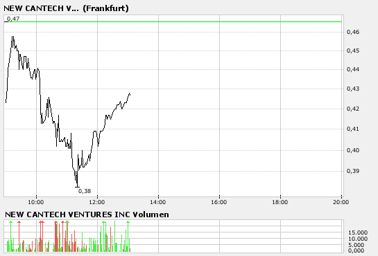 New Cantech Ventur o. T. 95907