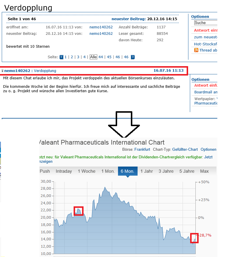 Albireo Pharma DL -,01 959569