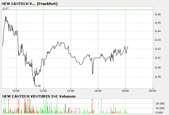 New Cantech Ventur o. T. 95962